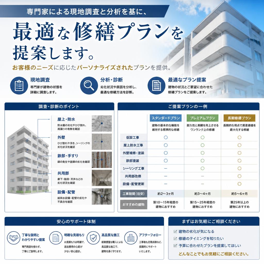 2. プロが提案する修繕プラン