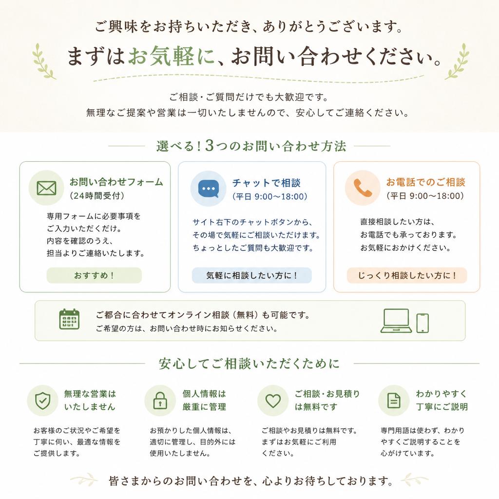 お問い合わせについて