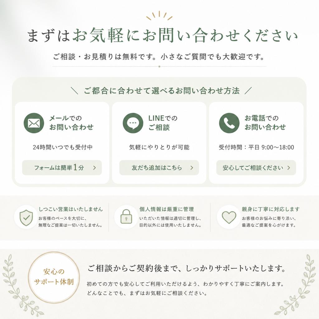 お問い合わせについて