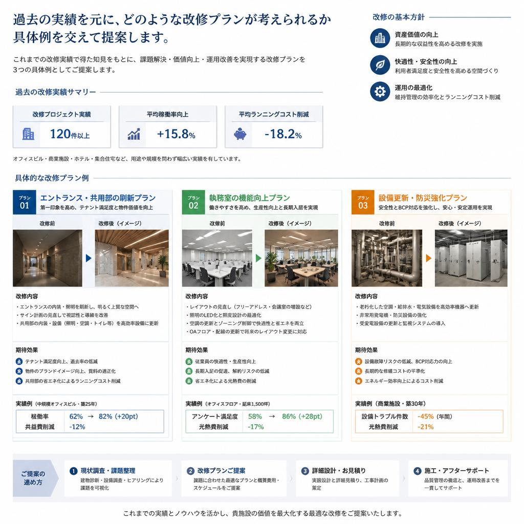 5. 実績に基づく施工プランの提案